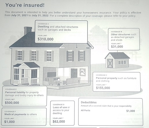 homeowner's insurance